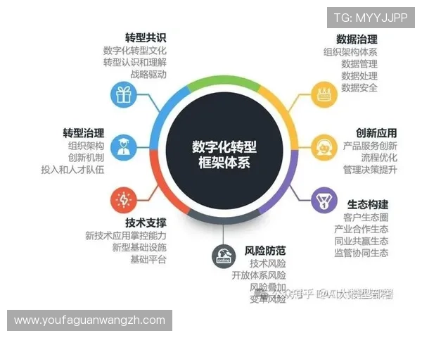 易胜博公司在数字化转型中的创新实践与应用效果 易胜博公司在数字化转型中的创新实践与应用效果