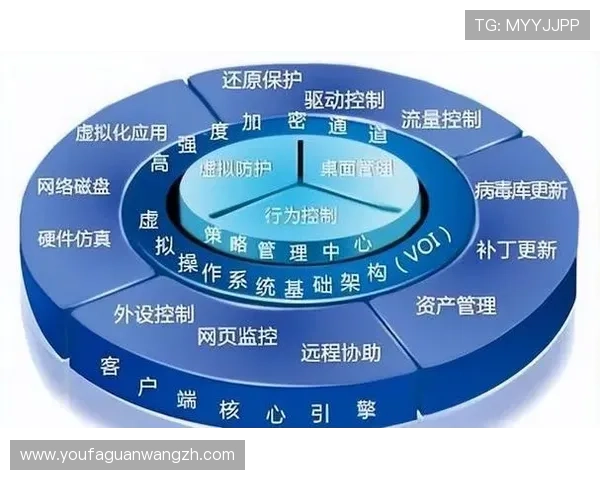 完美视讯网站安全保障措施详解确保用户个人信息安全 完美视讯网站安全保障措施详解确保用户个人信息安全