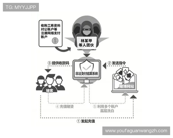 AG视讯安全中心为玩家提供的多层次安全保护措施详解 AG视讯安全中心为玩家提供的多层次安全保护措施详解